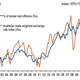 Bank of America Merrill Lynch